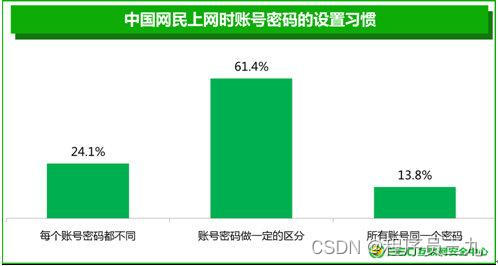 安全网手机网络检查_手机安全网_手机安全网站