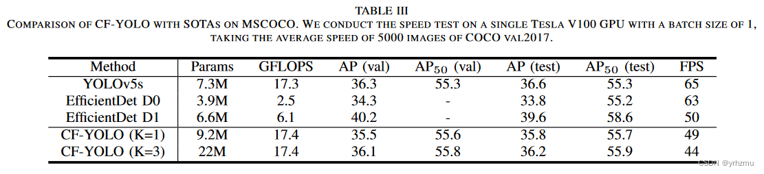 论文阅读＜CF-YOLO: Cross Fusion YOLO for Object Detection in Adverse Weather.....＞