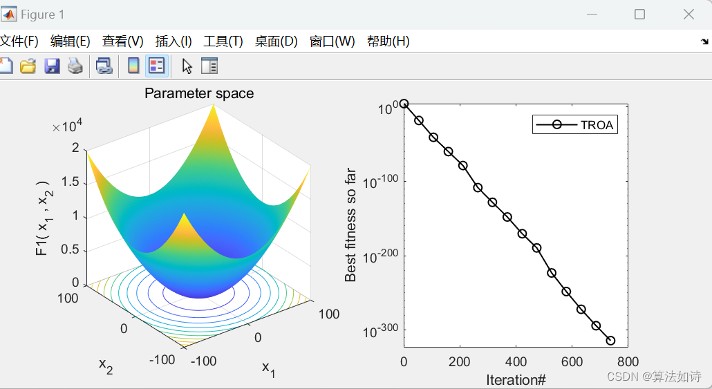 智能<span style='color:red;'>优化</span><span style='color:red;'>算法</span> | <span style='color:red;'>Matlab</span>实现<span style='color:red;'>霸王</span><span style='color:red;'>龙</span><span style='color:red;'>优化</span><span style='color:red;'>算法</span>（<span style='color:red;'>TROA</span>）（内含完整源码）