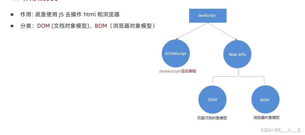 JS api基础初学