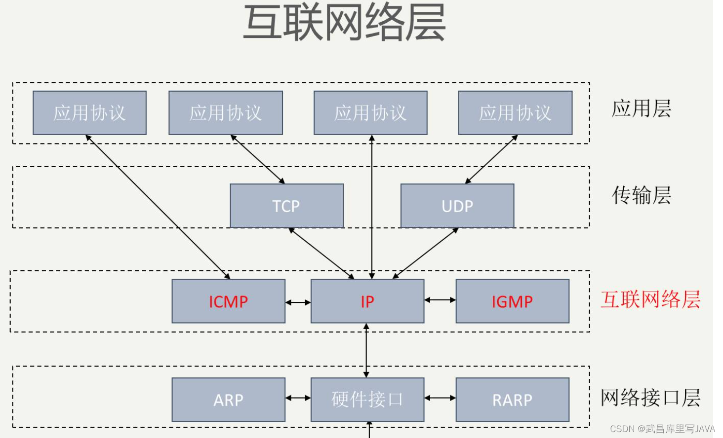 <span style='color:red;'>0206</span>-<span style='color:red;'>1</span>-网络层