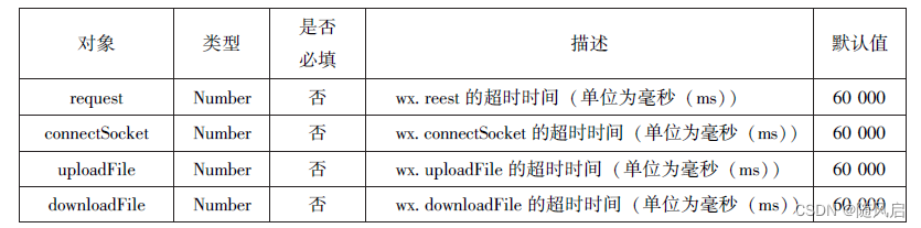 微信小程序复习（1~6章）