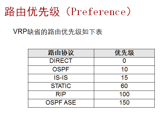 HCIP-3