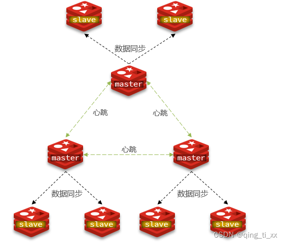 四十七、<span style='color:red;'>Redis</span><span style='color:red;'>分片</span><span style='color:red;'>集</span><span style='color:red;'>群</span>