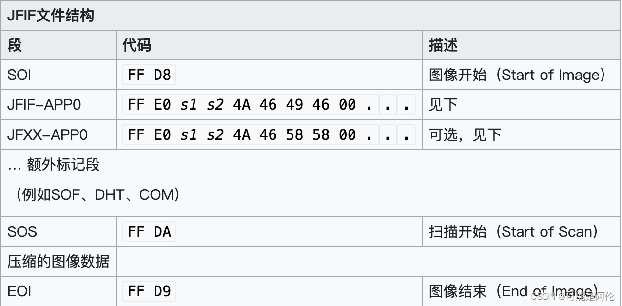 JFIF文件结构