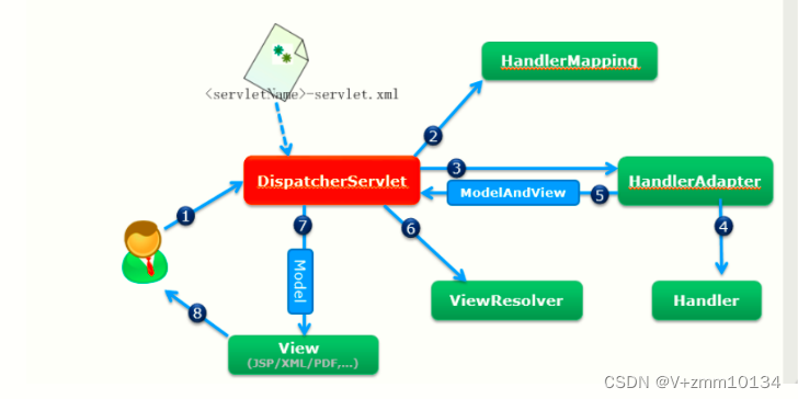 springboot 酒庄内部管理系统（源码+sql+论文）