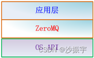 【Qt 学习之路】在 Qt 使用 ZeroMQ