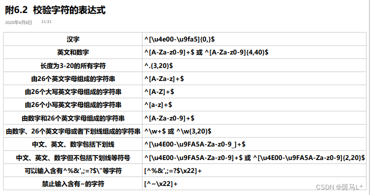 正则表达式学习笔记