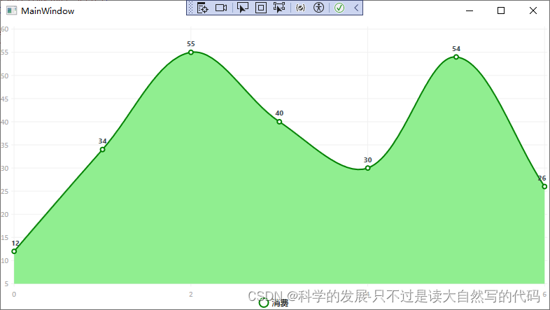 c# wpf LiveCharts 简单试验