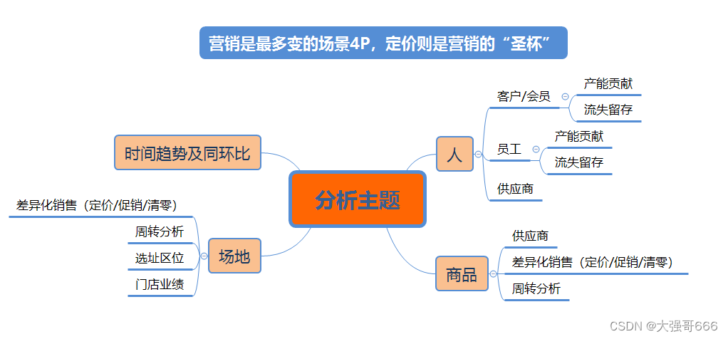 帆软FineBi V6版本经验总结