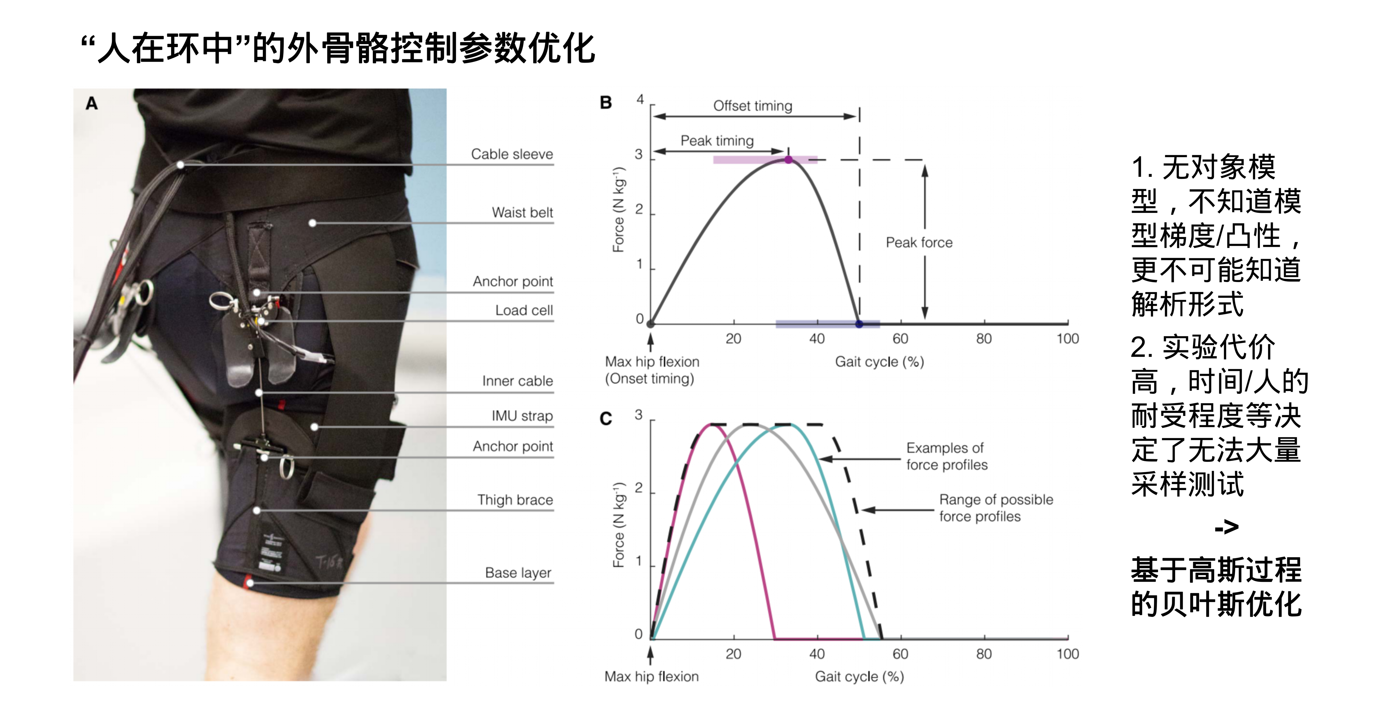外骨骼运动控制方法-无论文标题_17