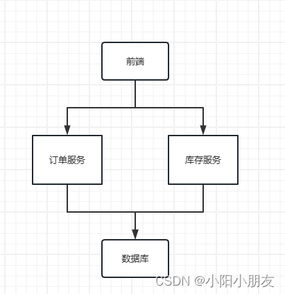 系统架构的演变：从单体到微服务的旅程