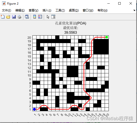 【MATLAB源码-第113期】基于matlab的孔雀优化算法(POA)机器人栅格路径规划，输出做短路径图和适应度曲线。