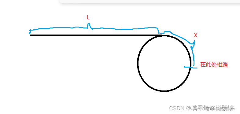 环形链表2（C++）， test ok