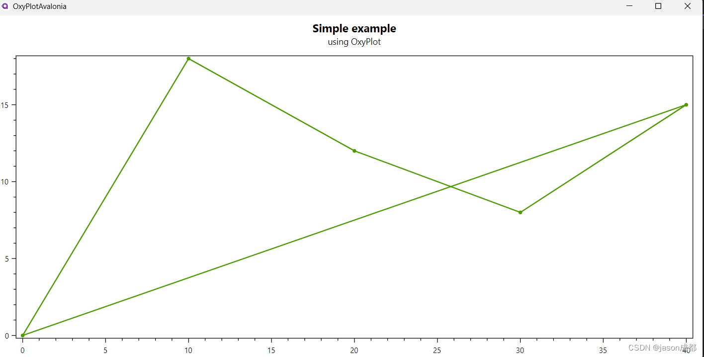 Avalonia<span style='color:red;'>学习</span>（十五）-<span style='color:red;'>OxyPlot</span>