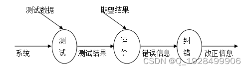 基于Java框架失物招领信息交互平台的设计与实现论文