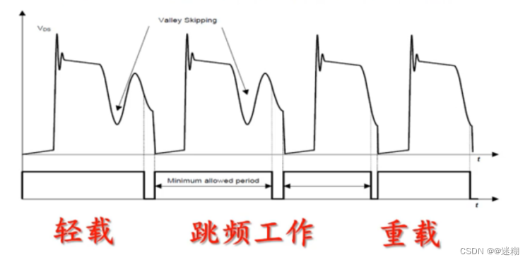 反激电源的类型与特点