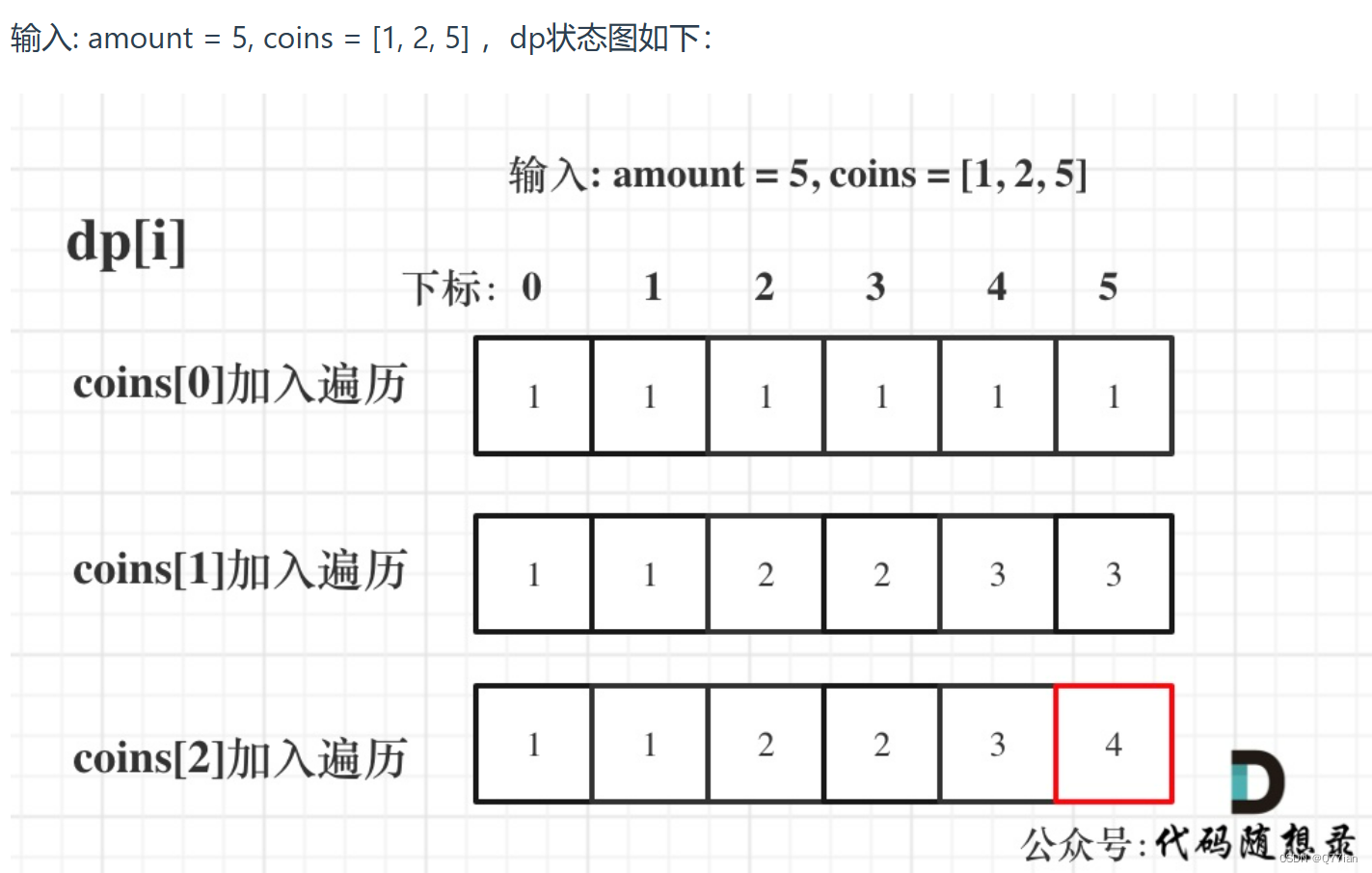 D3839|完全背包