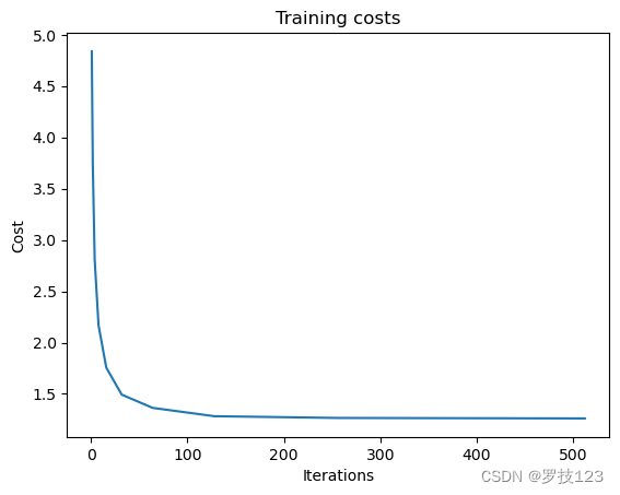 7.一起学习机器学习 -- Support Vector Machines (SVMs)¶