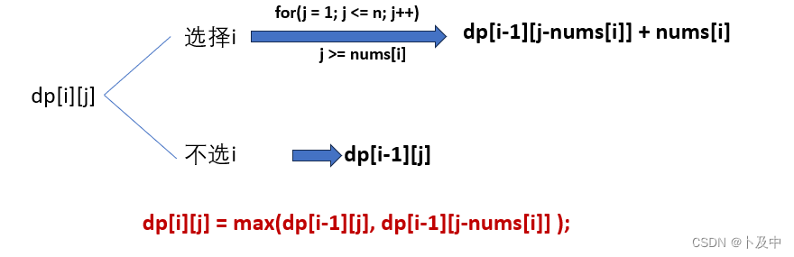 【动态规划】C++解决01背包问题（模板01背包、分割等和子集、目标和、最后一块石头的重量）