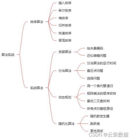 Java架构师-数据机构与算法实战（第一篇）