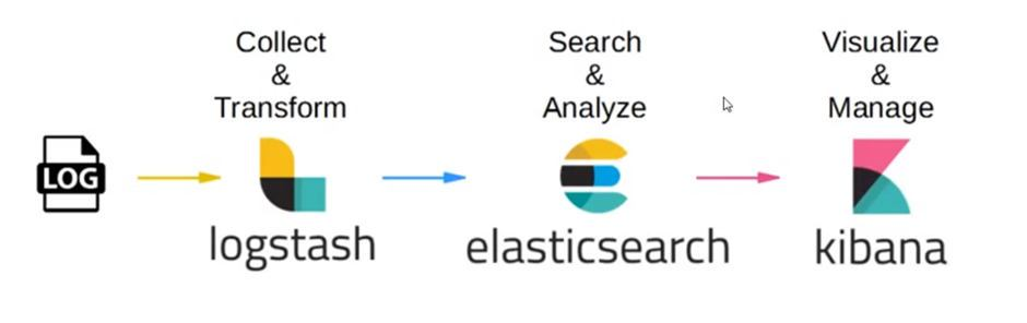 【微服务】springboot集成ELK使用详解_springboot elk