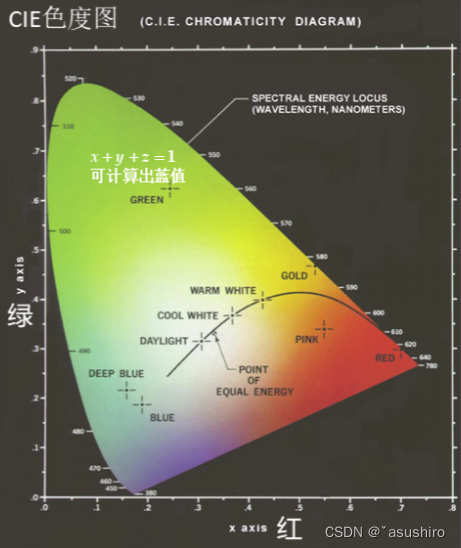 <span style='color:red;'>图像</span><span style='color:red;'>处理</span>与视觉感知<span style='color:red;'>复习</span>--彩色<span style='color:red;'>图像</span><span style='color:red;'>处理</span>