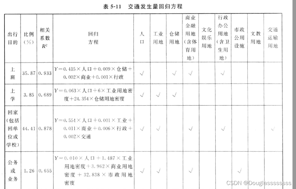 交通发生量回归方程