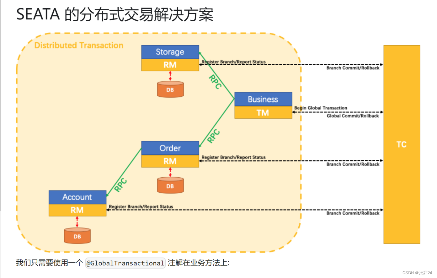 <span style='color:red;'>seata</span><span style='color:red;'>的</span>快速入门