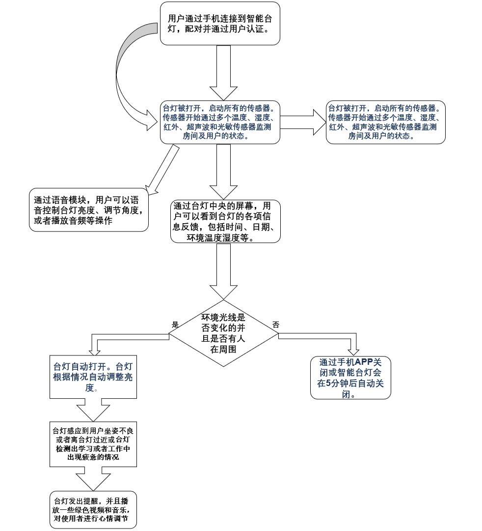 【STM32+k210项目】基于AI技术智能语音台灯的设计（完整工程资料源码）