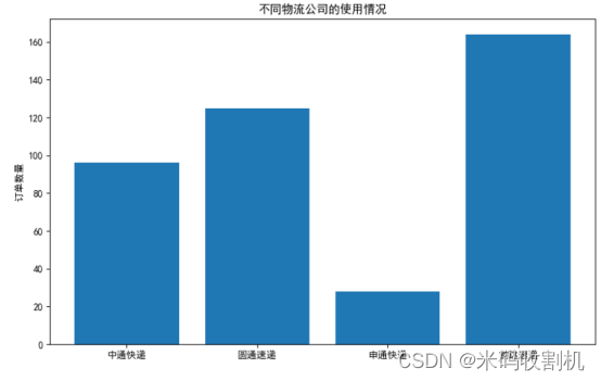 【python】美妆类商品跨境电商数据分析（源码+课程论文+数据集）【独一无二】