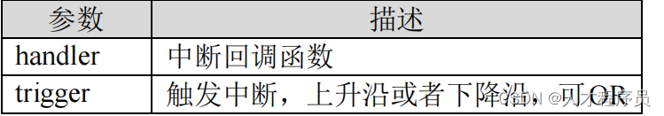 【Micropython教程】key按键与EXTI中断