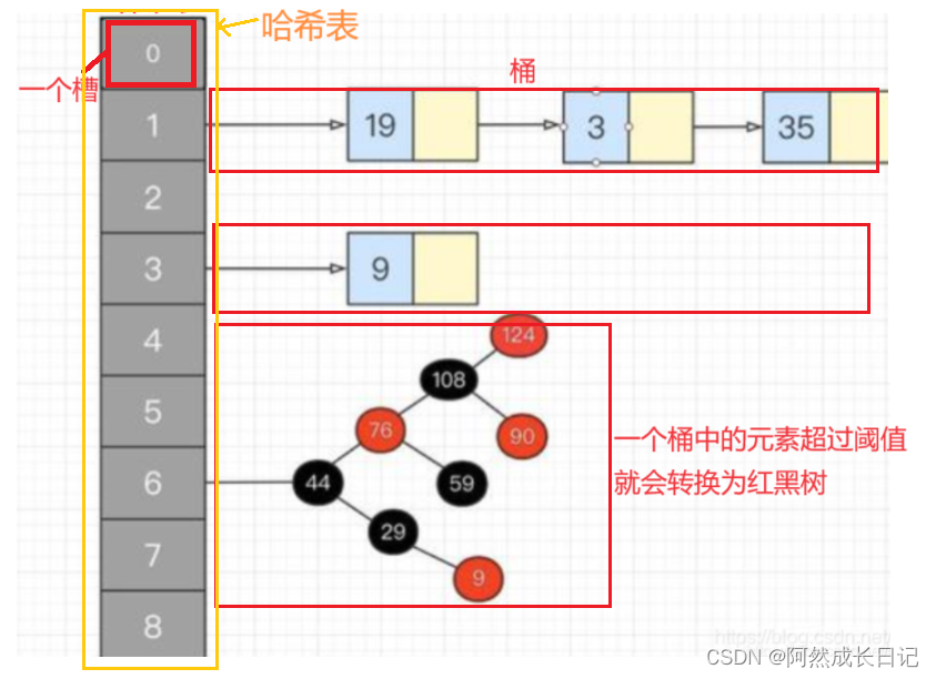 【C++】map和set的基础详解