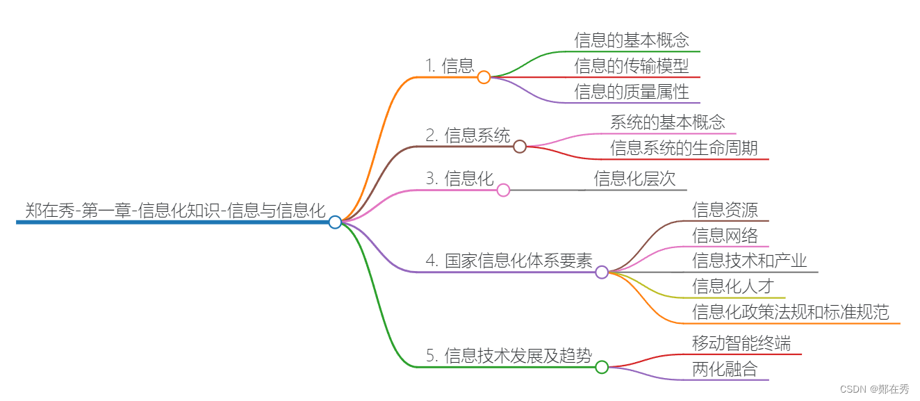 【软考- 系统集成项目管理工程师2】