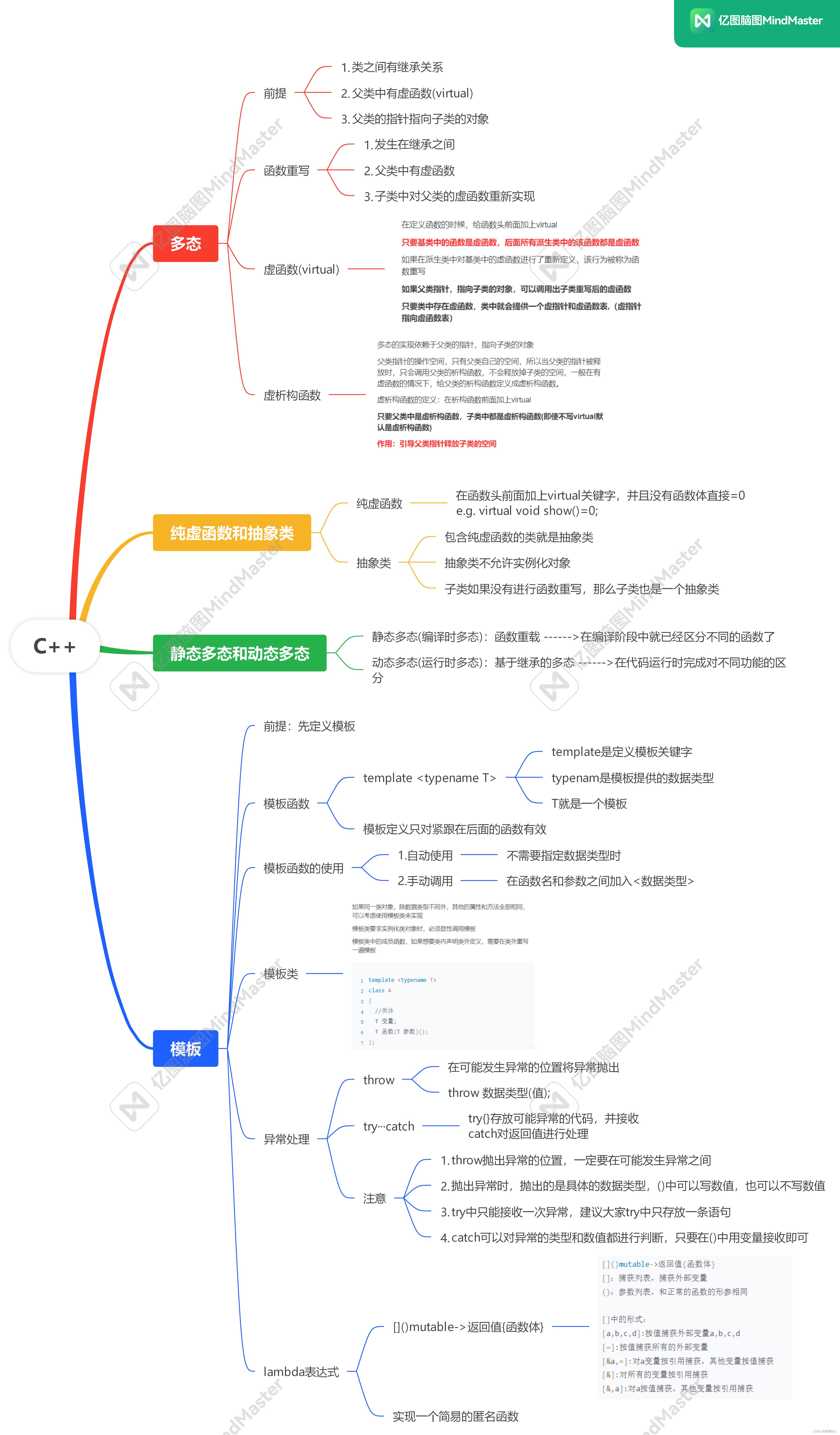 4.2 c++