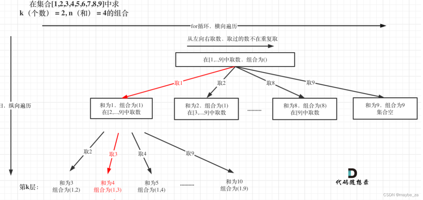 216. <span style='color:red;'>组合</span>总和 III - <span style='color:red;'>力</span><span style='color:red;'>扣</span>（LeetCode）