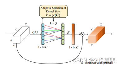 注意力机制之ECA-Net：Efficient Channel Attention for Deep Convolutional Neural Network