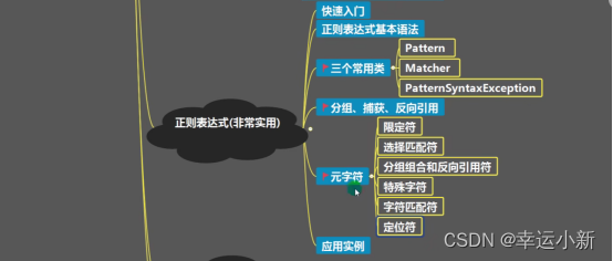 第二十七章 正则表达式