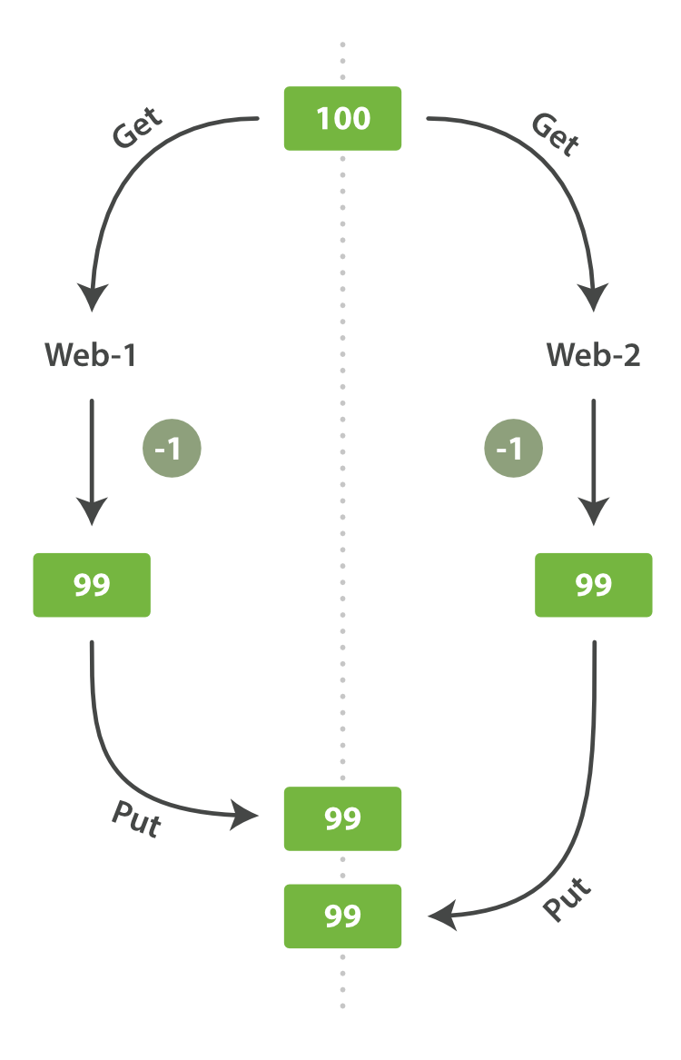 使用<span style='color:red;'>阿里</span><span style='color:red;'>云</span>试用<span style='color:red;'>Elasticsearch</span>学习：1.2 基础入门——数据输入和输出