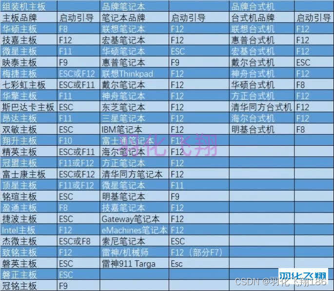 U盘安装XP纯净版系统教程软件安装教程(附软件下载地址)_1_示意图