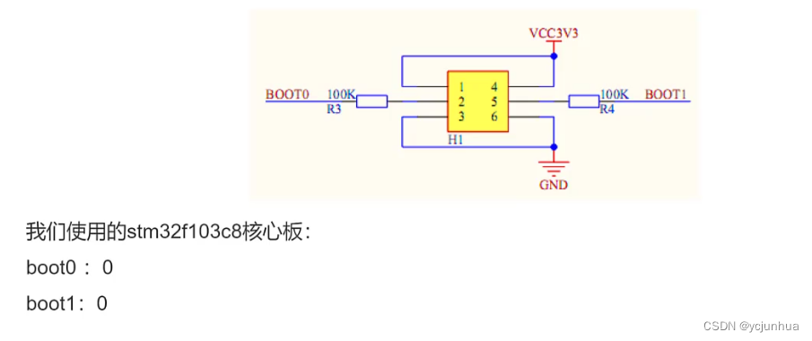 STM32启动方式