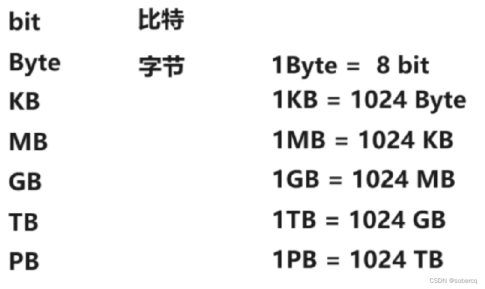 【C语言】指针的入门篇，深入理解指针和指针变量