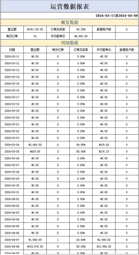 苍穹外卖Day12——总结12