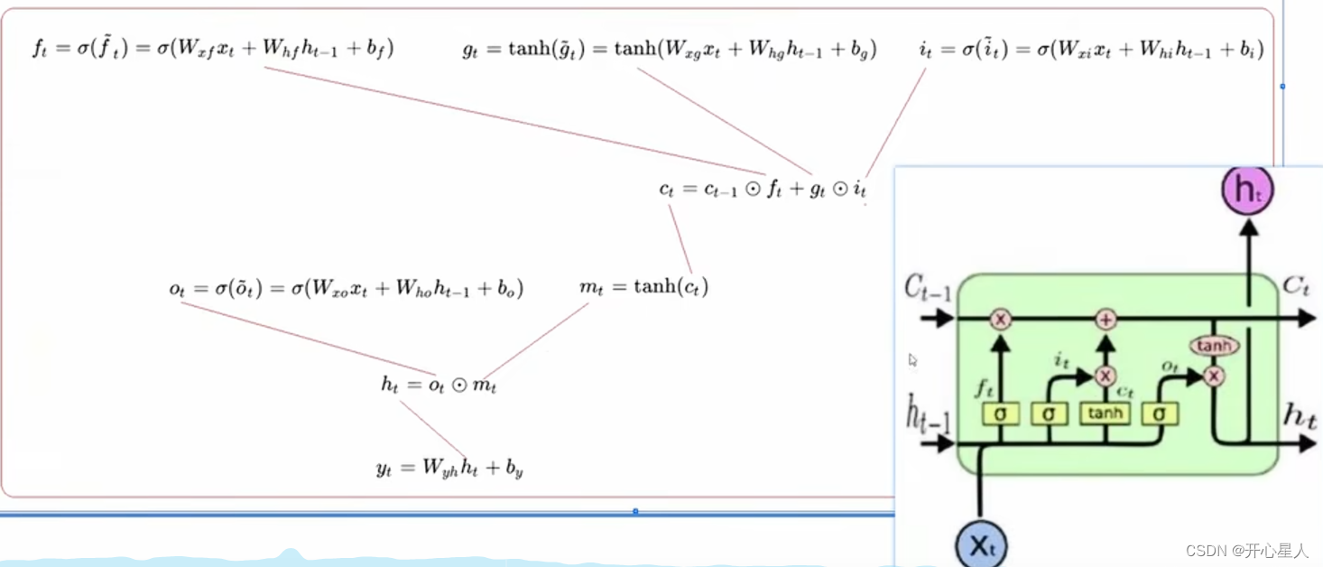 【深度学习】循环神经网络RNN、LSTM、GRU