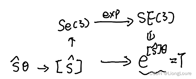 [足式机器人]Part4 南科大高等机器人控制课 Ch05 Instantaneous Velocity of Moving Frames