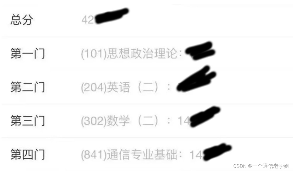 专业140+总分420+东北大学841通信专业基础考研经验东大电子信息与通信工程，真题，大纲，参考书。