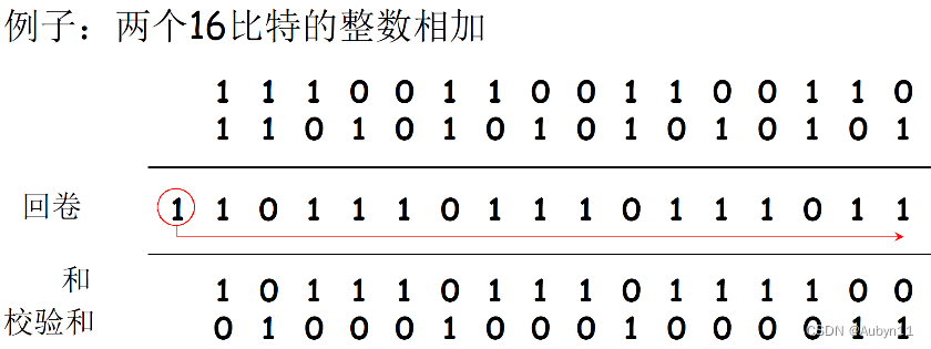 计算机网络——18无连接传输UDP