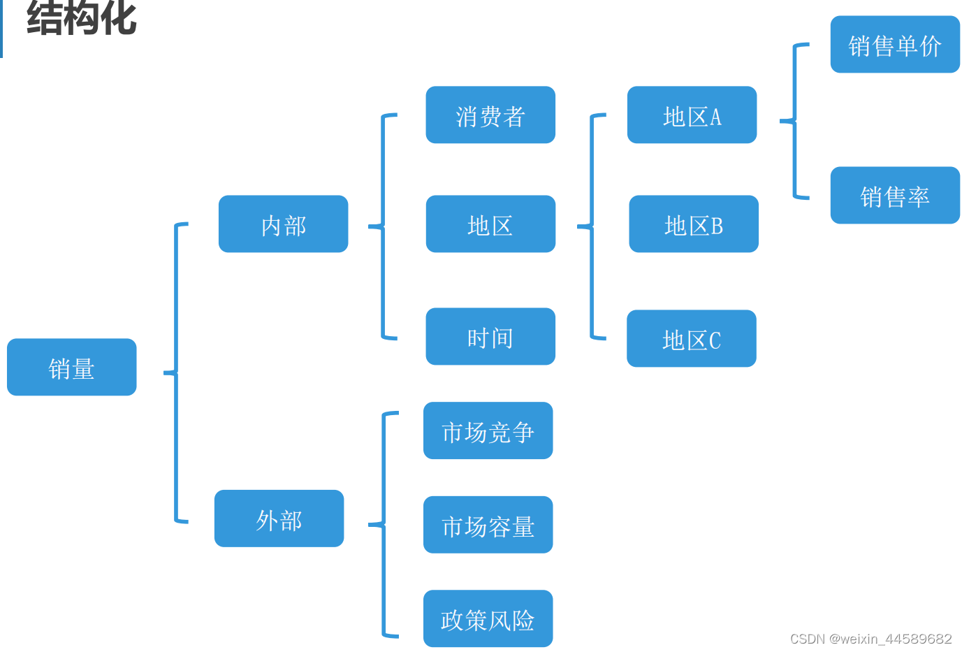 这里是引用