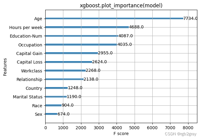 SHAP（五）：使用 XGBoost 进行人口普查收入分类