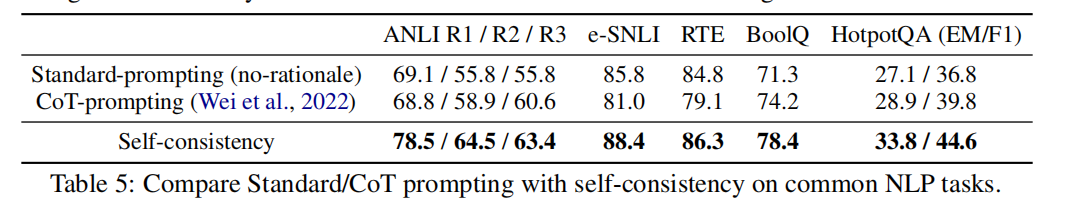 【LLM 论文】Self-Consistency — 一种在 LLM 中提升 CoT 表现的解码策略